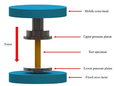 compression test procedure 